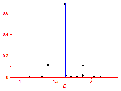 Strength function